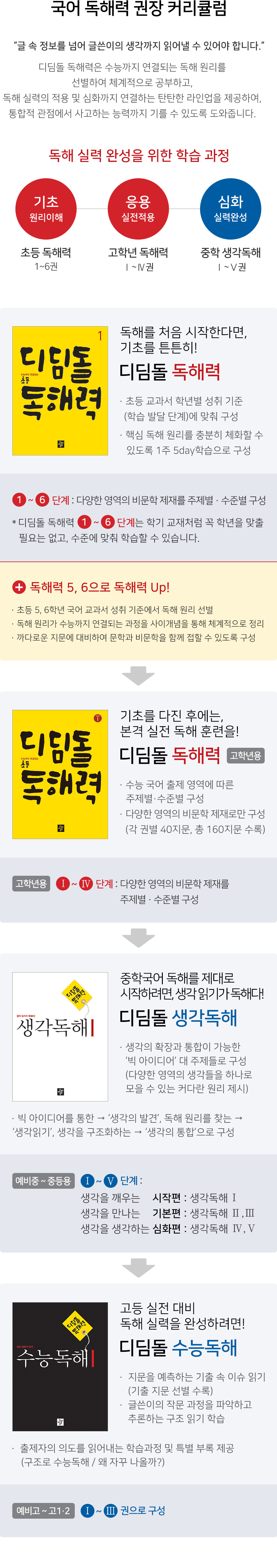 디딤돌 학습설계