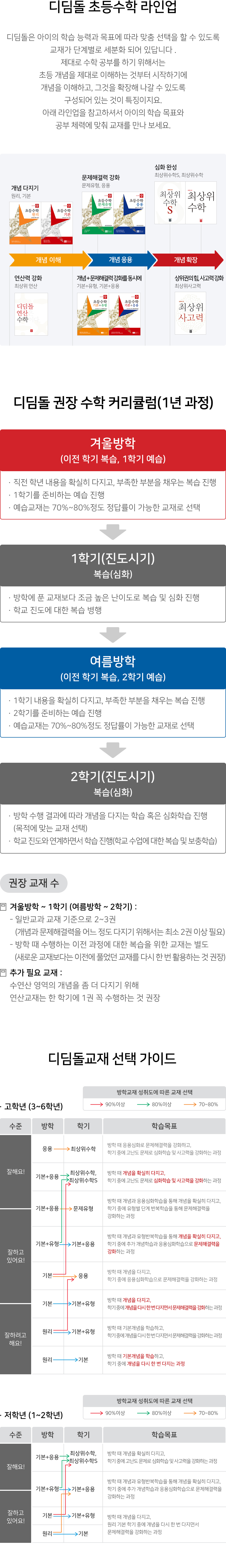 디딤돌 학습설계